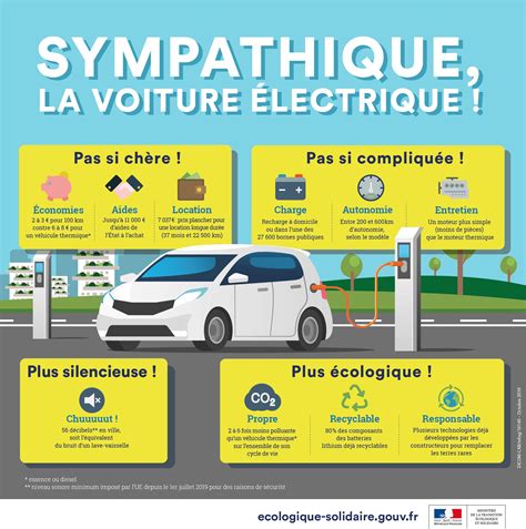 Carte RFID pour charger une voiture électrique : ce qu'il faut savoir